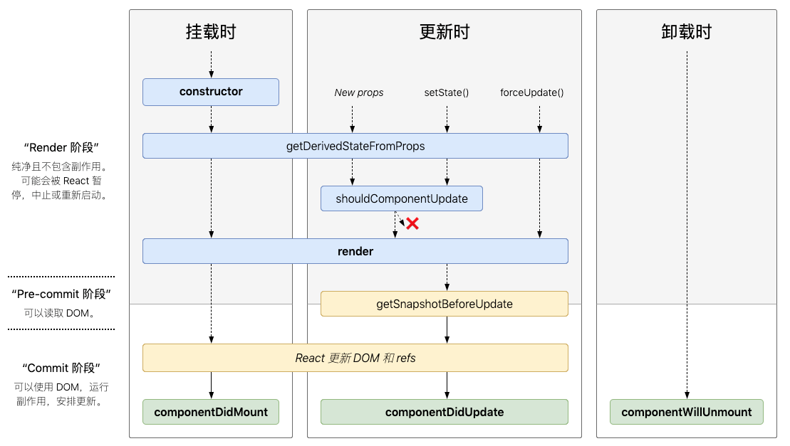 react-lifecycle